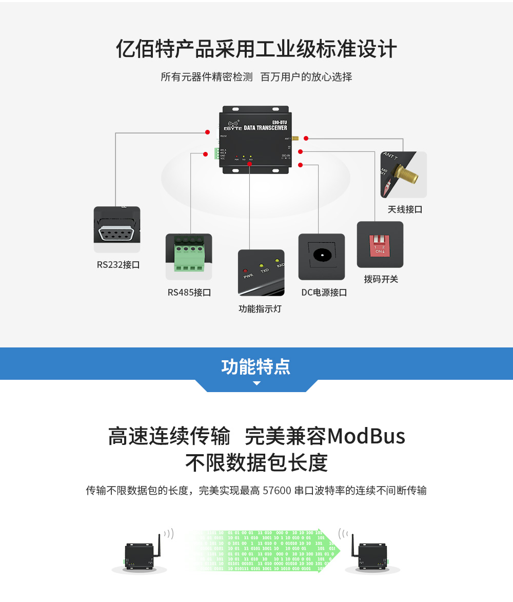 E90-DTU C系列工業(yè)級設(shè)計(jì)