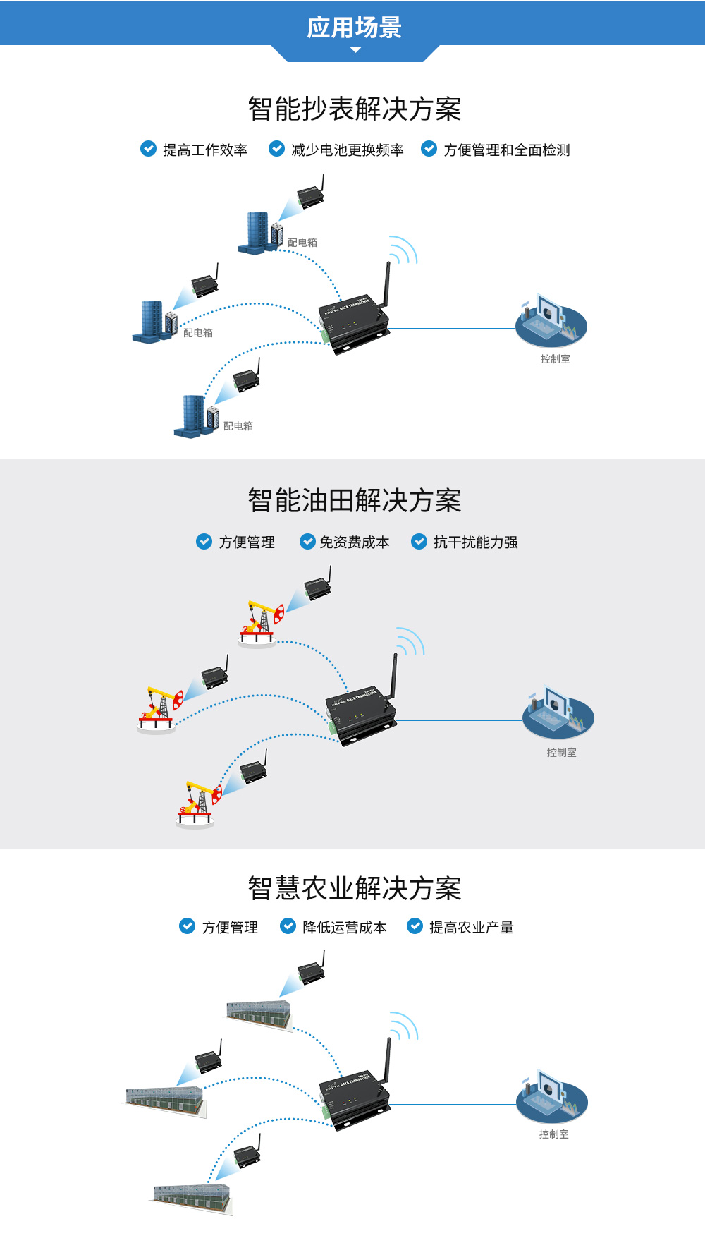 E90-DTU C系列應(yīng)用場景