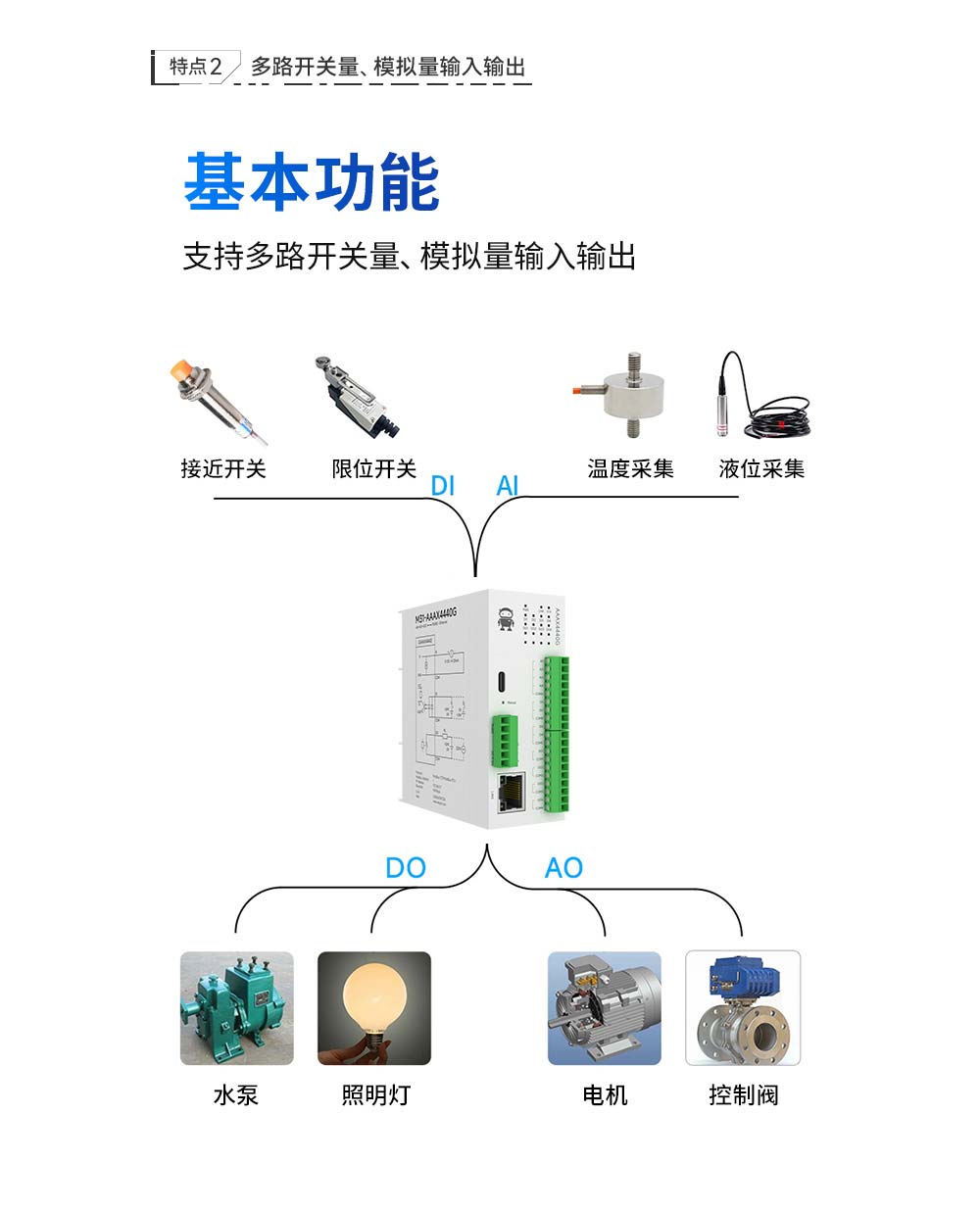 分布式遠程IO模塊詳情 (4)