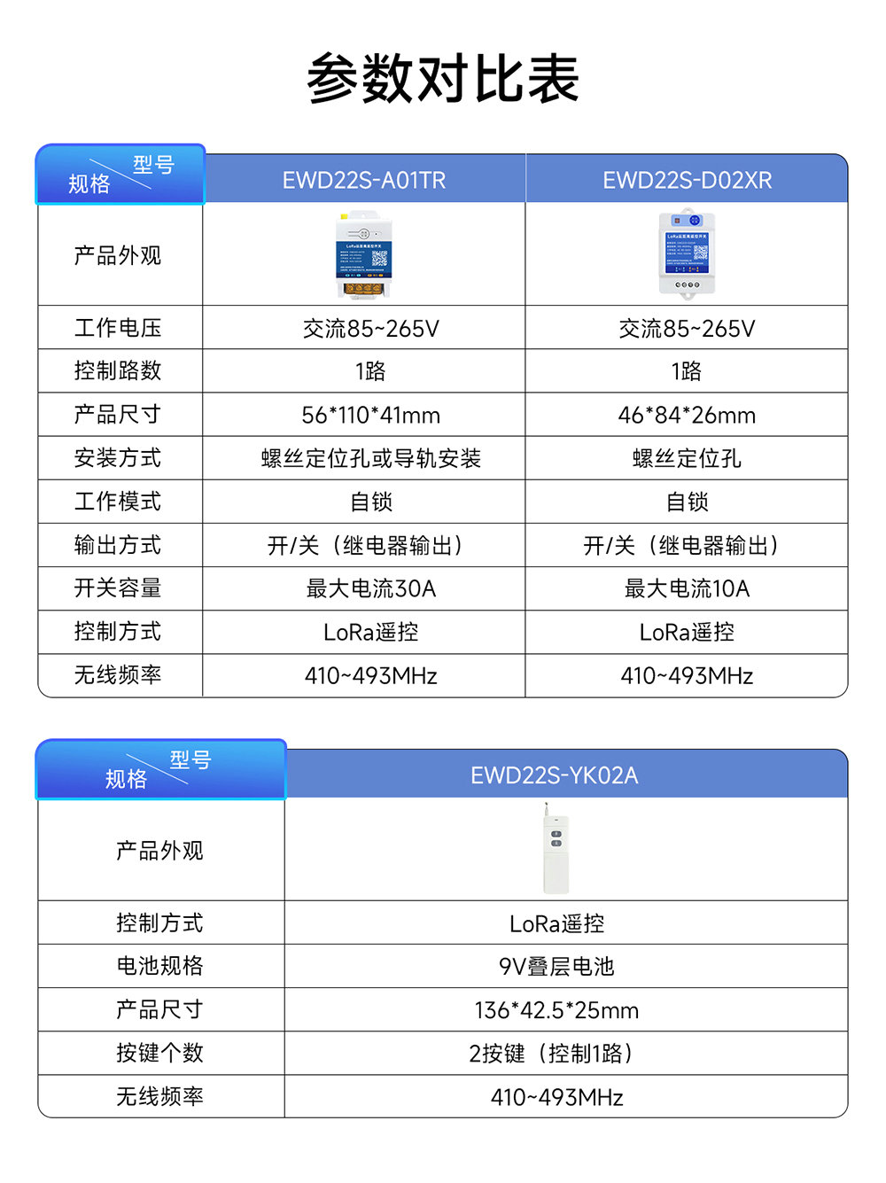 EWD22S-D02XR 遠(yuǎn)距離LoRa遙控開關(guān) (3)