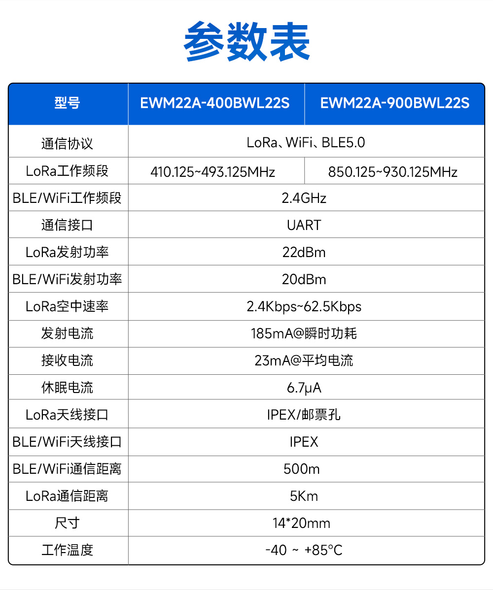 400頻段藍(lán)牙、WiFi、LoRa多合一無線模塊 (5)