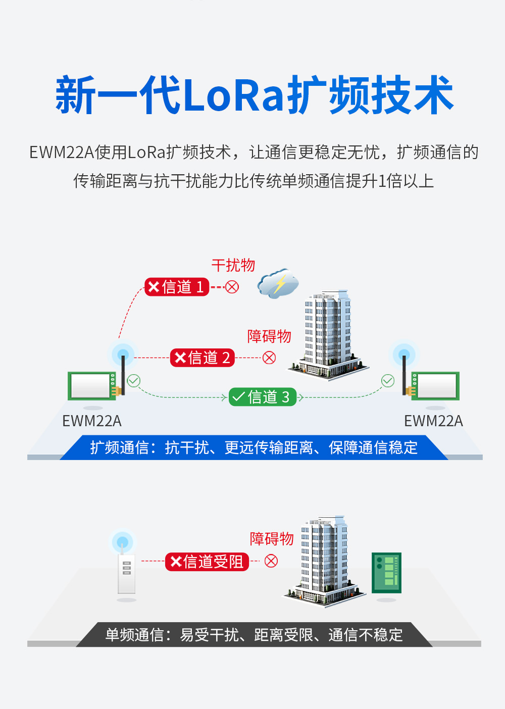 400頻段藍(lán)牙、WiFi、LoRa多合一無線模塊 (4)
