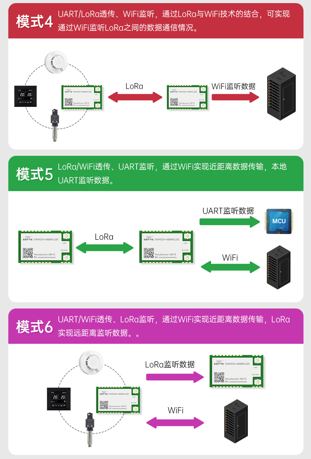 400頻段藍(lán)牙、WiFi、LoRa多合一無線模塊 (7)