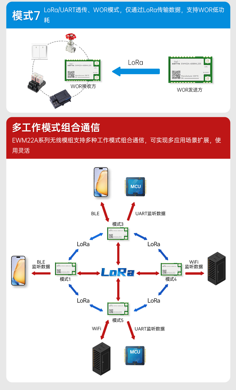 400頻段藍(lán)牙、WiFi、LoRa多合一無線模塊 (8)