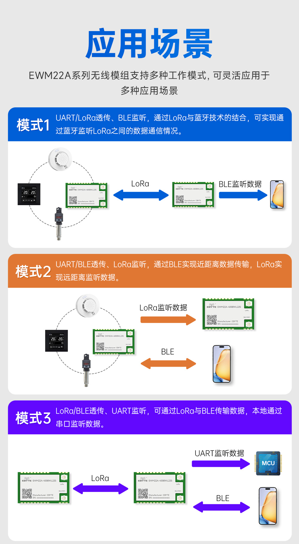 400頻段藍(lán)牙、WiFi、LoRa多合一無線模塊 (6)