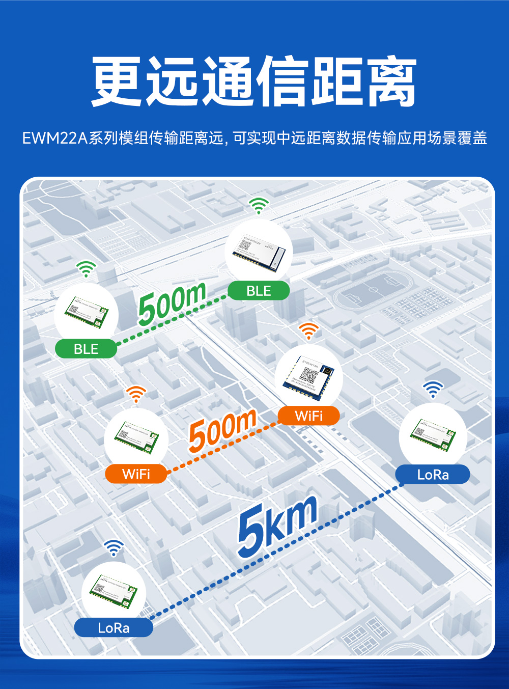 400頻段藍(lán)牙、WiFi、LoRa多合一無線模塊 (13)