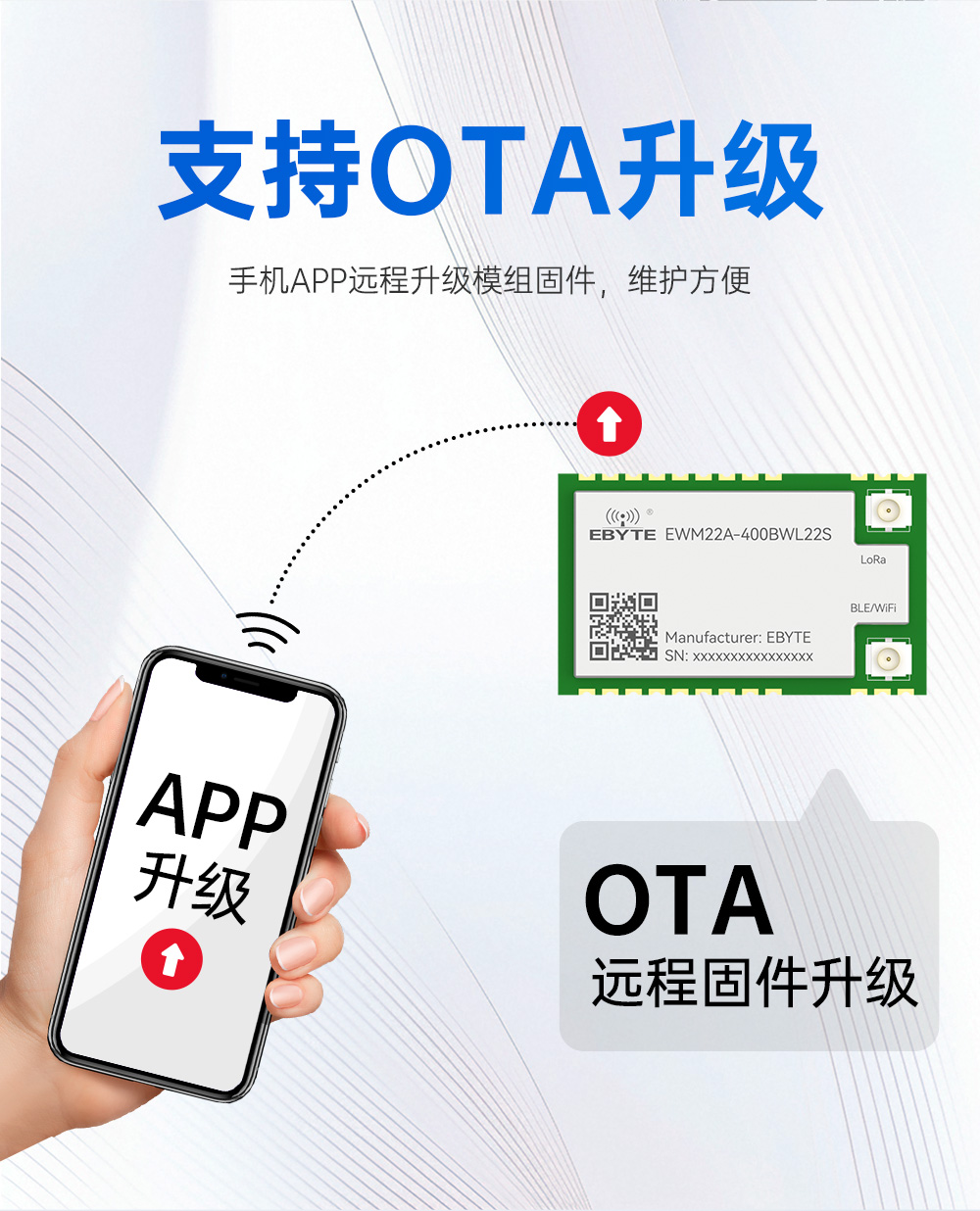 400頻段藍(lán)牙、WiFi、LoRa多合一無線模塊 (10)