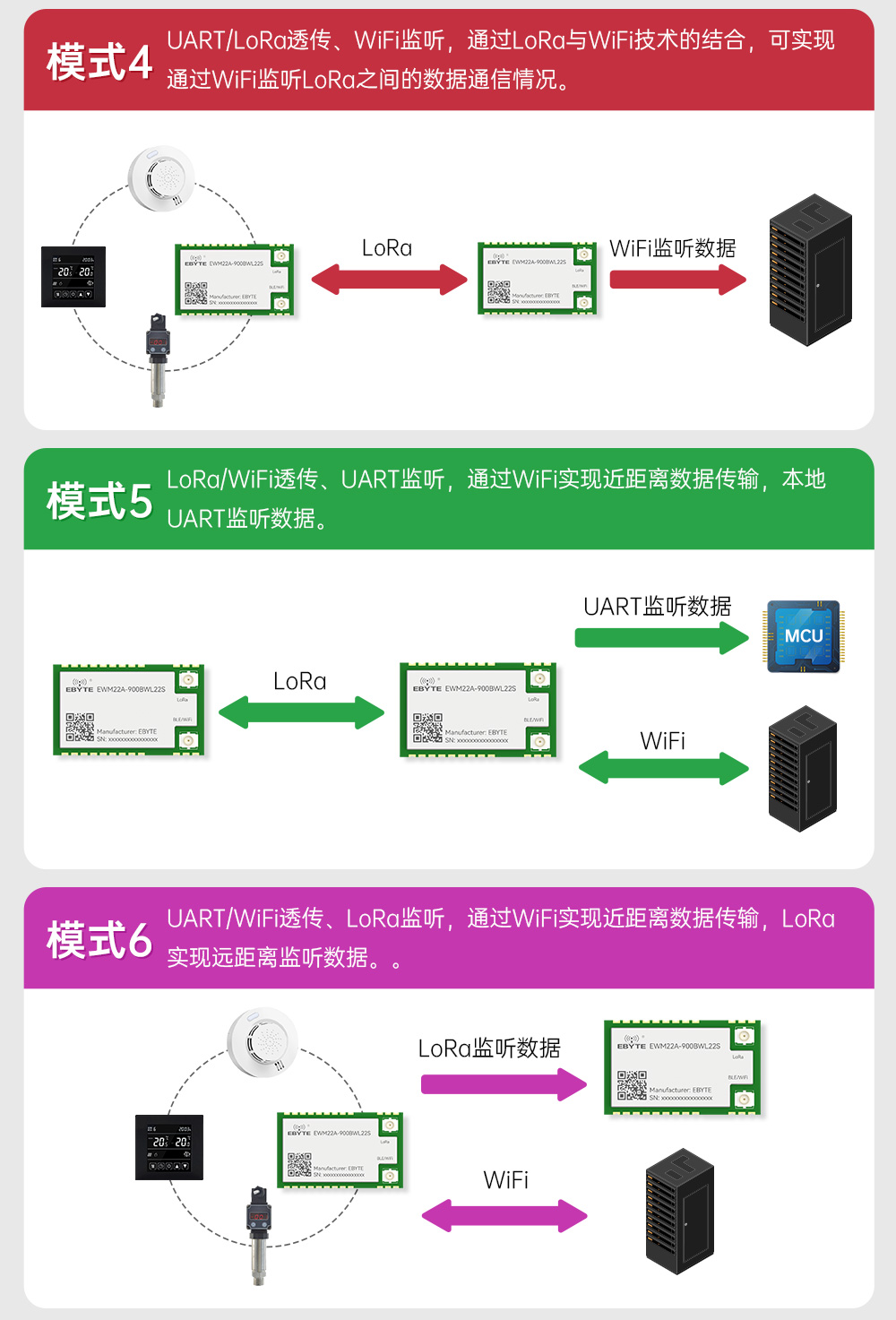 900頻段藍(lán)牙、WiFi、LoRa多合一無線模塊 (7)