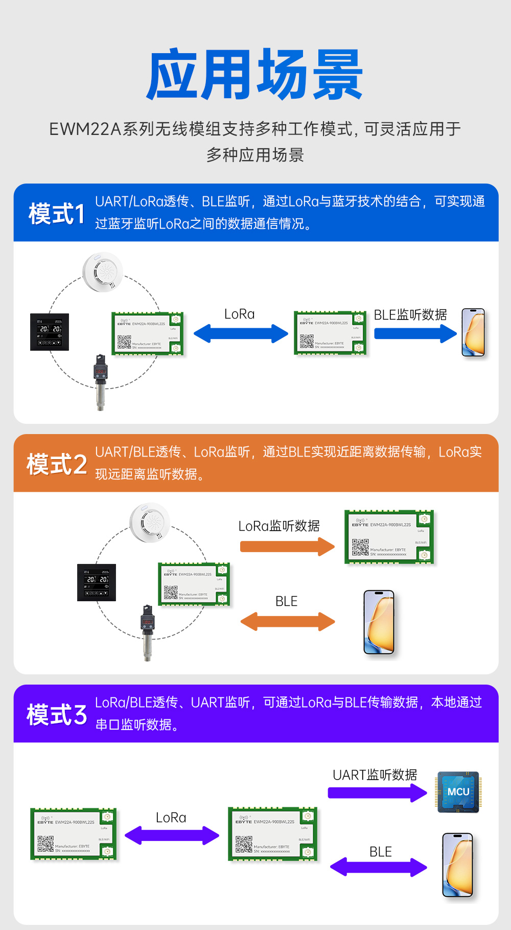 900頻段藍(lán)牙、WiFi、LoRa多合一無線模塊 (6)