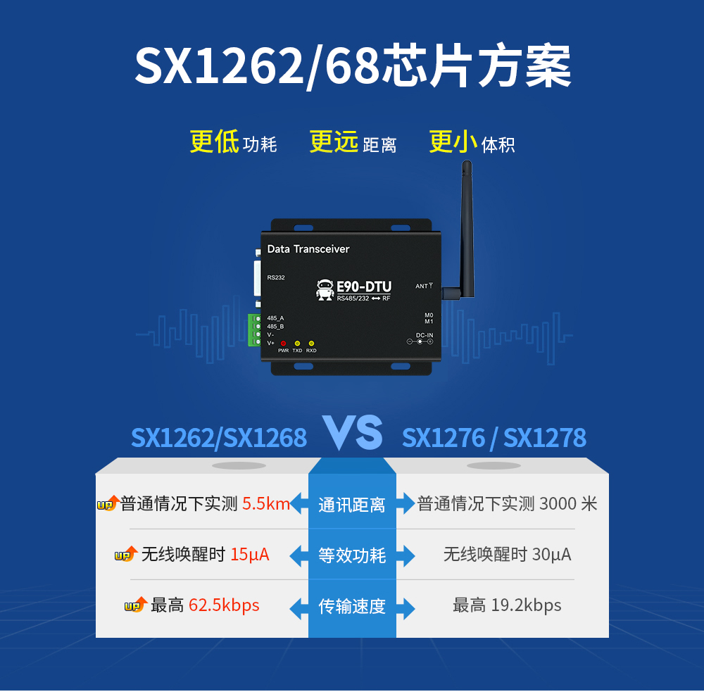 E90-DTU(900SL22) 工業(yè)級(jí)數(shù)傳電臺(tái) (3)