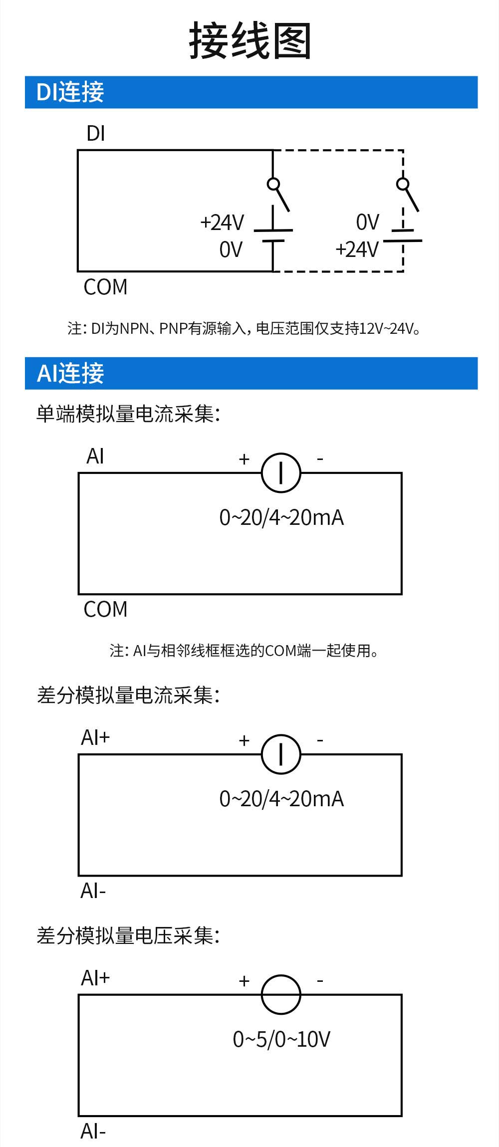 900頻段LoRa分布式遠程IO模塊 (23)