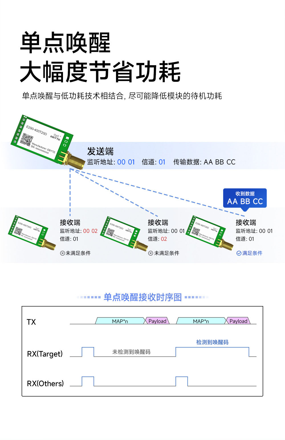 E290-400T20D 國(guó)產(chǎn)LoRa模塊詳情簡(jiǎn)介 (4)