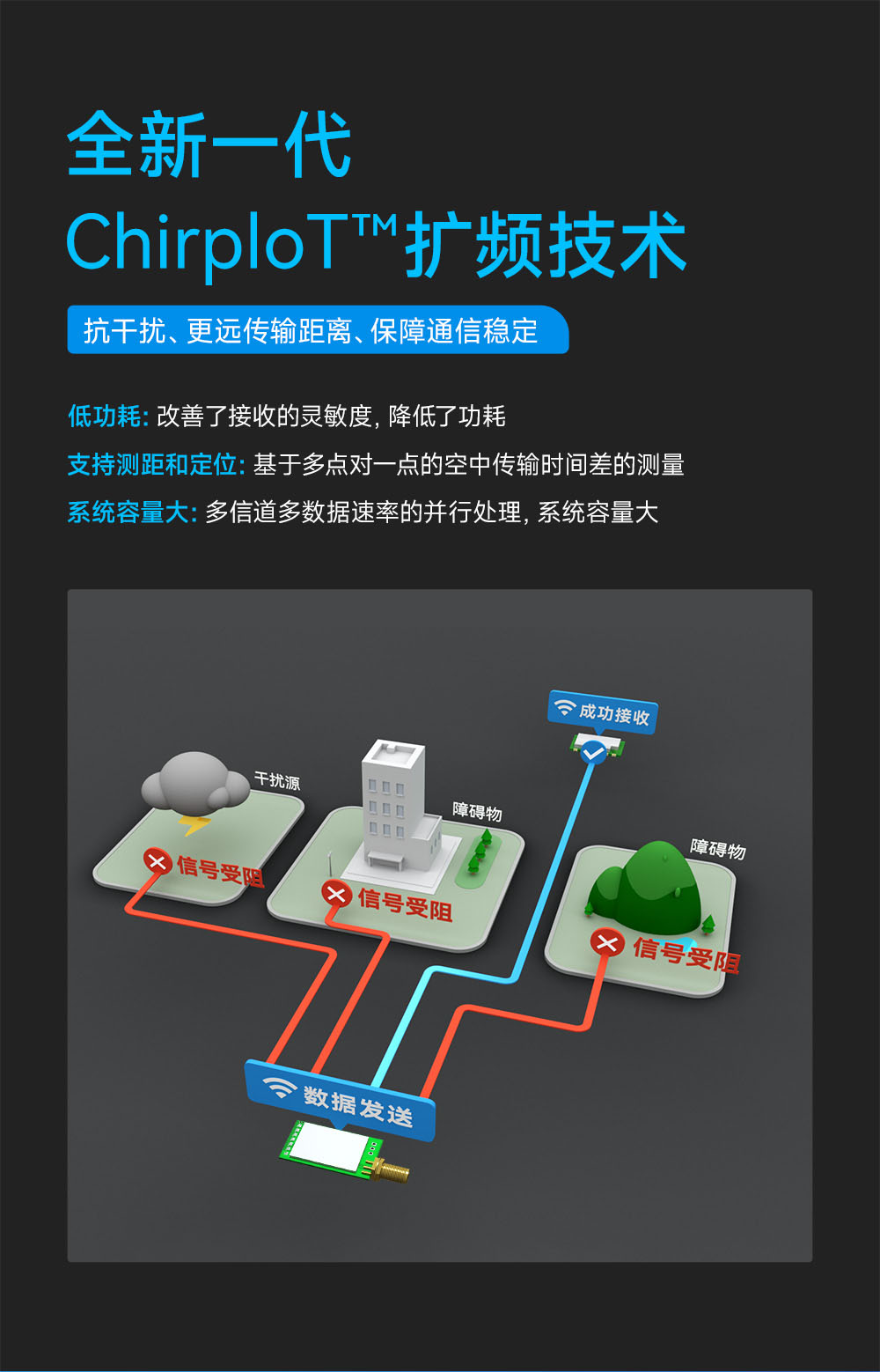 E290-400T20D 國(guó)產(chǎn)LoRa模塊詳情簡(jiǎn)介 (7)
