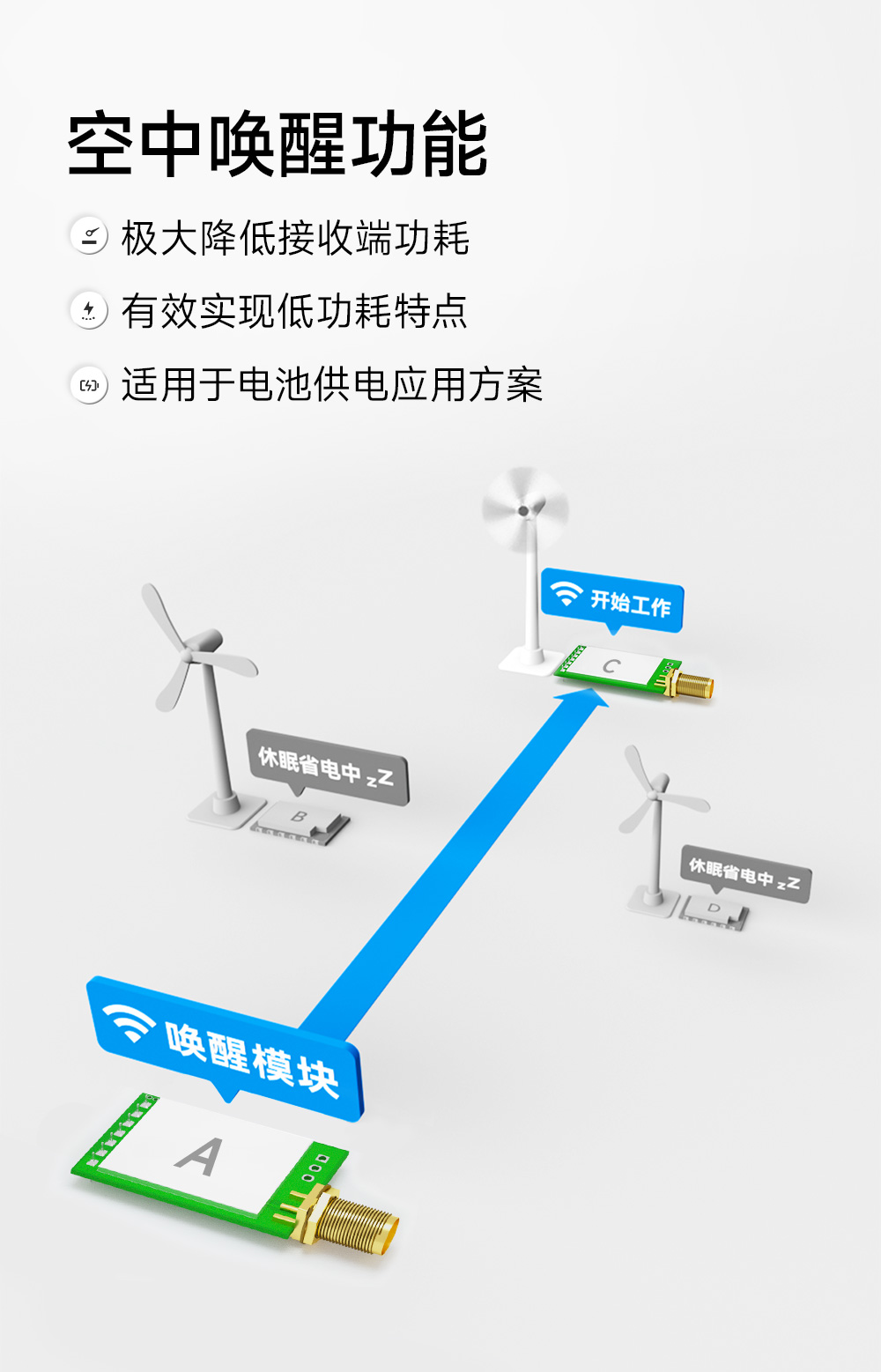 E290-400T20D 國(guó)產(chǎn)LoRa模塊詳情簡(jiǎn)介 (10)