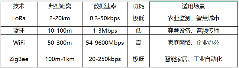 技術(shù)對比與選型建議