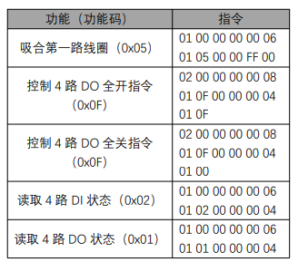 7  M31系列分布式IOmodbus透傳控制教程