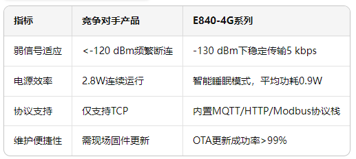 基于4G DTU的農(nóng)田無人機檢查方案