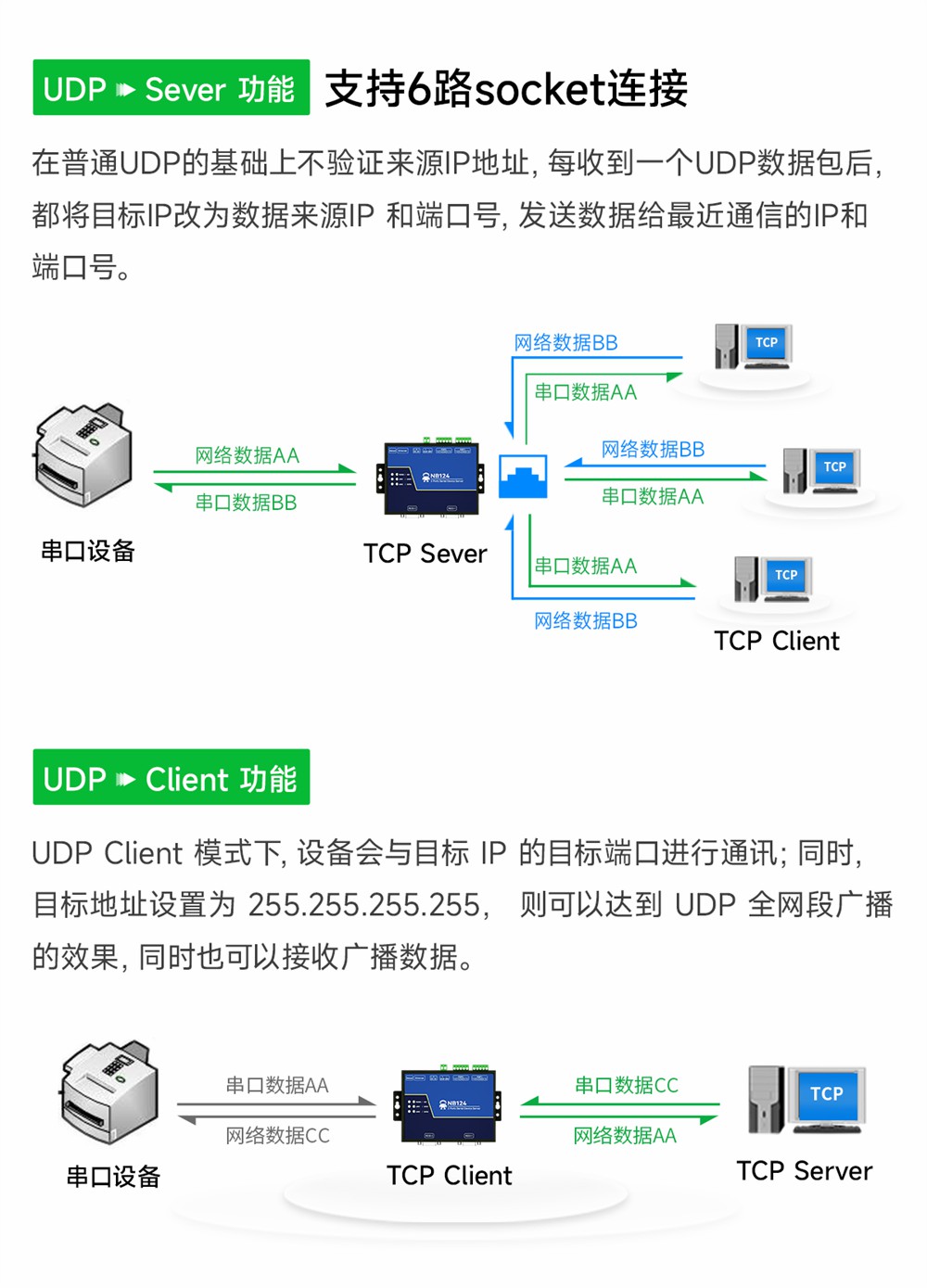 NB124-V2-隔離型2路串口服務(wù)器 (4)