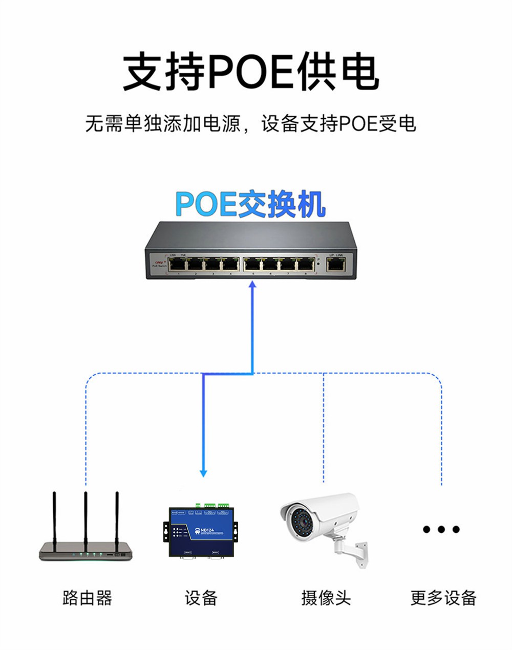 NB124E-V2-第二代2隔離型串口服務器 (2)