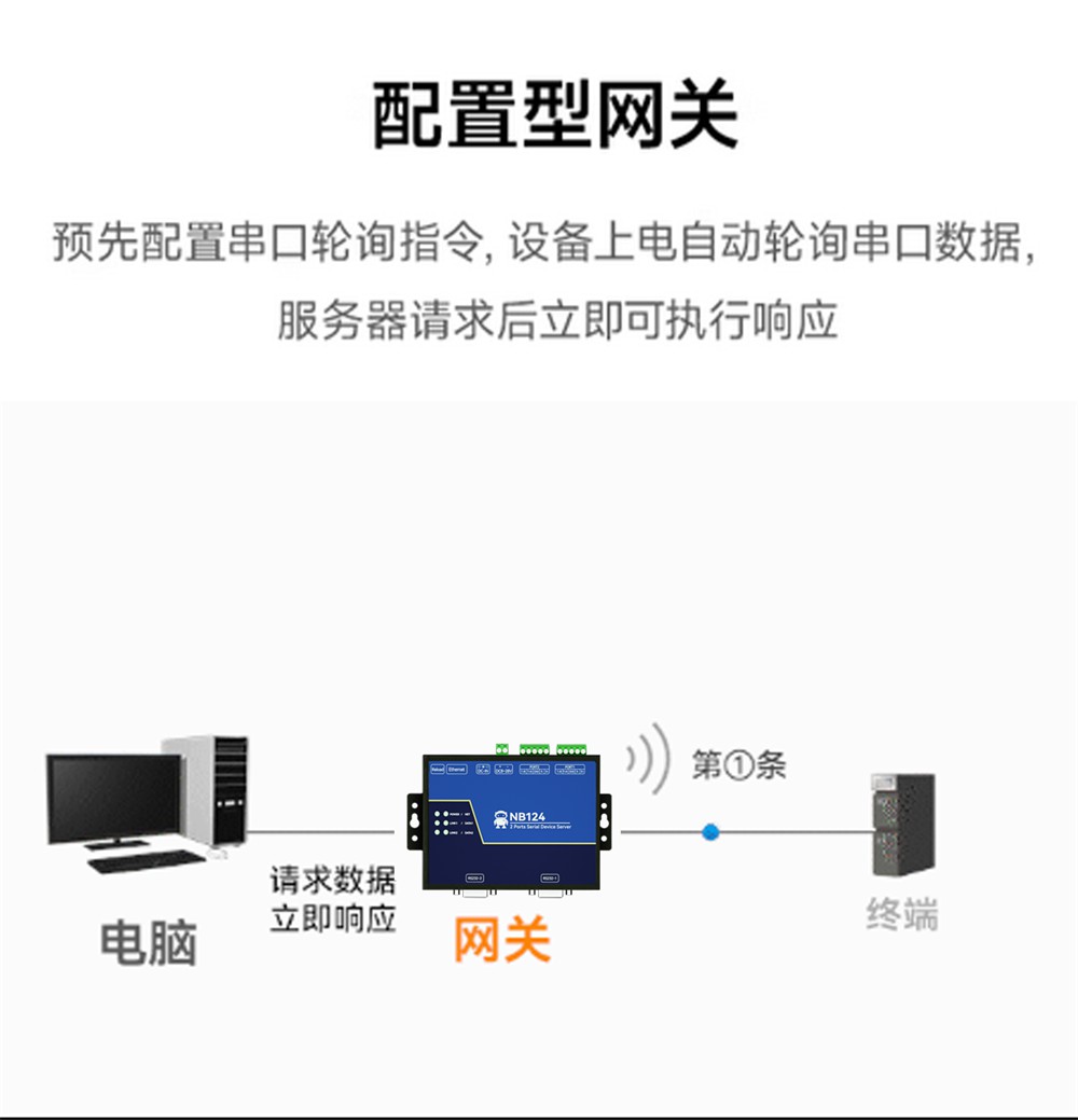 NB124E-V2-第二代2隔離型串口服務器 (9)