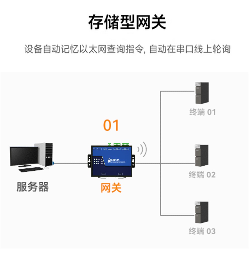 NB124E-V2-第二代2隔離型串口服務器 (8)