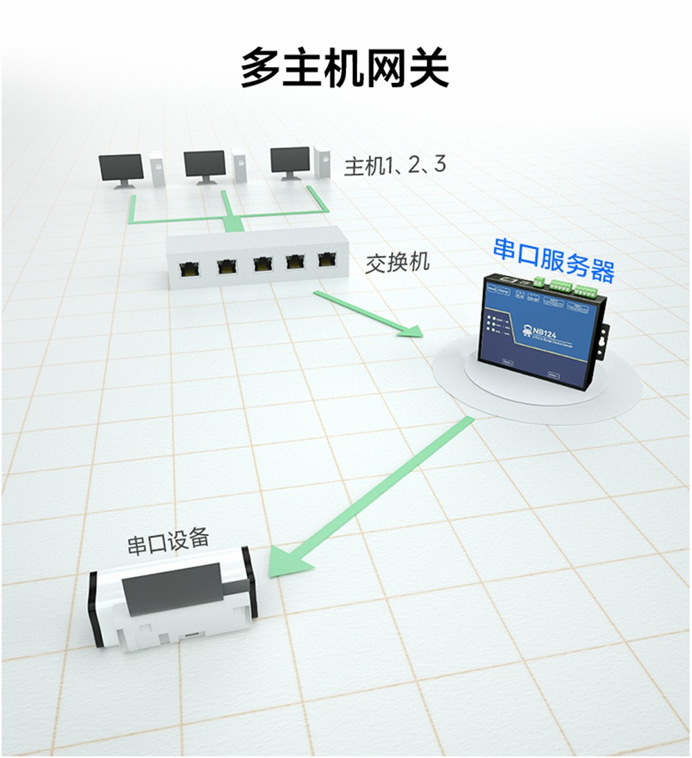 NB124E-V2-第二代2隔離型串口服務器 (7)