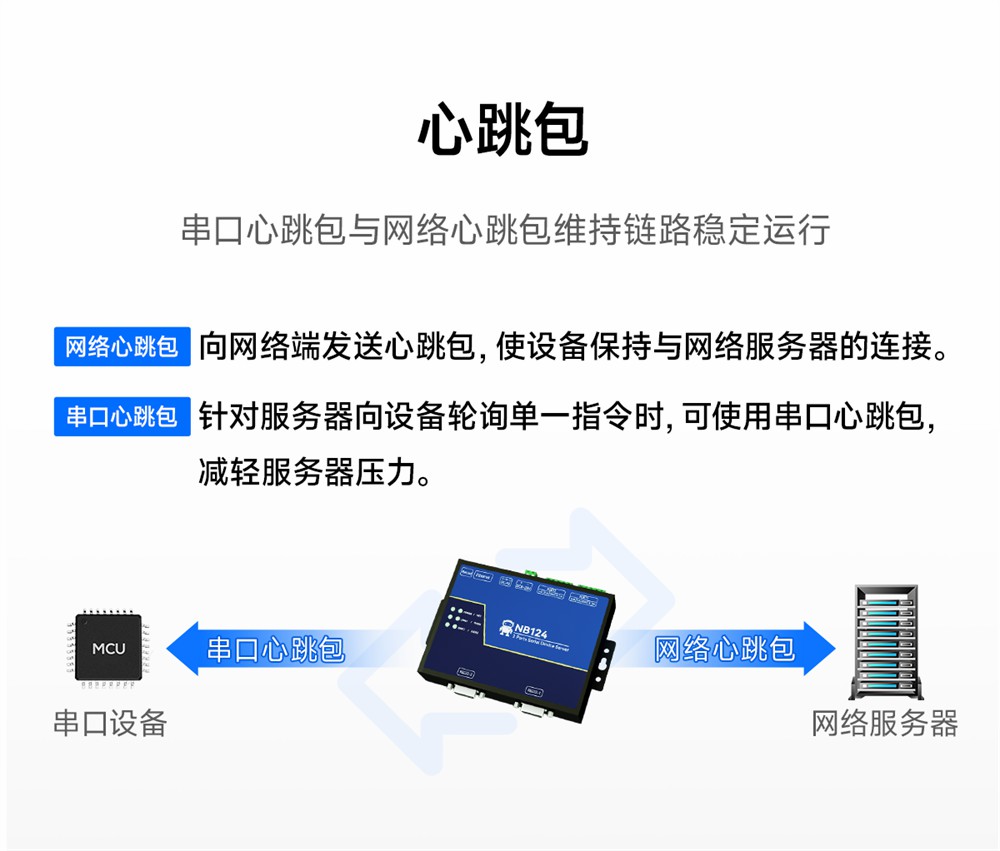 NB124E-V2-第二代2隔離型串口服務器 (14)