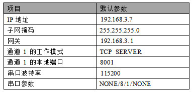 4  NB1XX-V2系列工業(yè)級(jí)多串口服務(wù)器配置教程