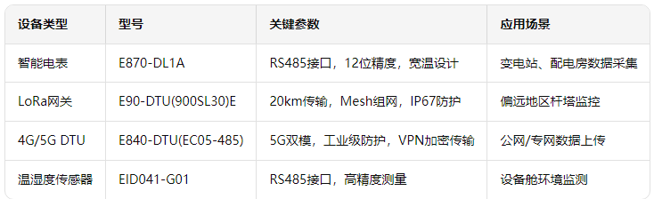 智能電網(wǎng)遠(yuǎn)程監(jiān)控 1