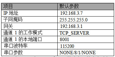 8串口轉(zhuǎn)以太網(wǎng)模塊開(kāi)發(fā)板配置 4