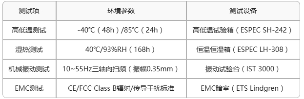 ECB30-P4T13IA5ME8G-I工業(yè)級核心板工業(yè)測評 1