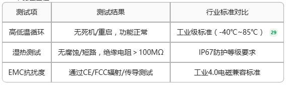ECB30-P4T13IA5ME8G-I工業(yè)級核心板工業(yè)測評 2