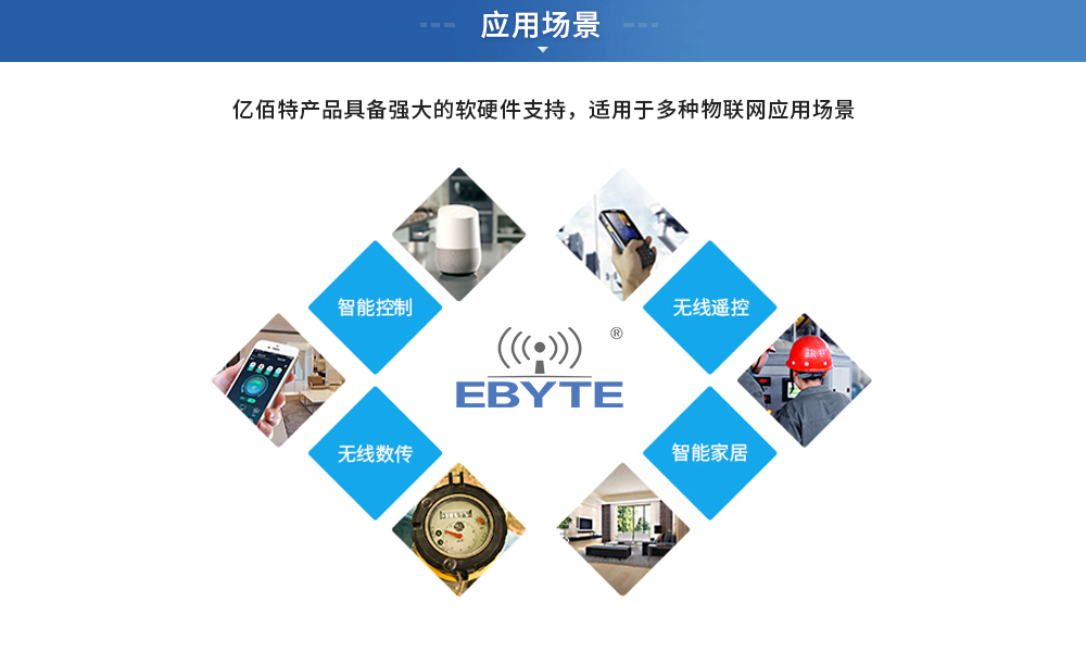 應(yīng)用場景
