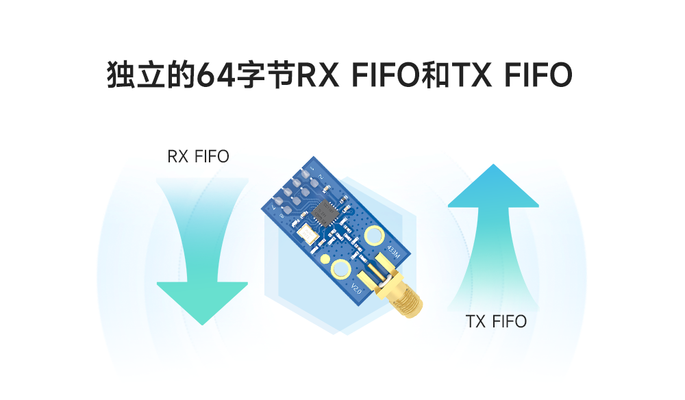 獨立64