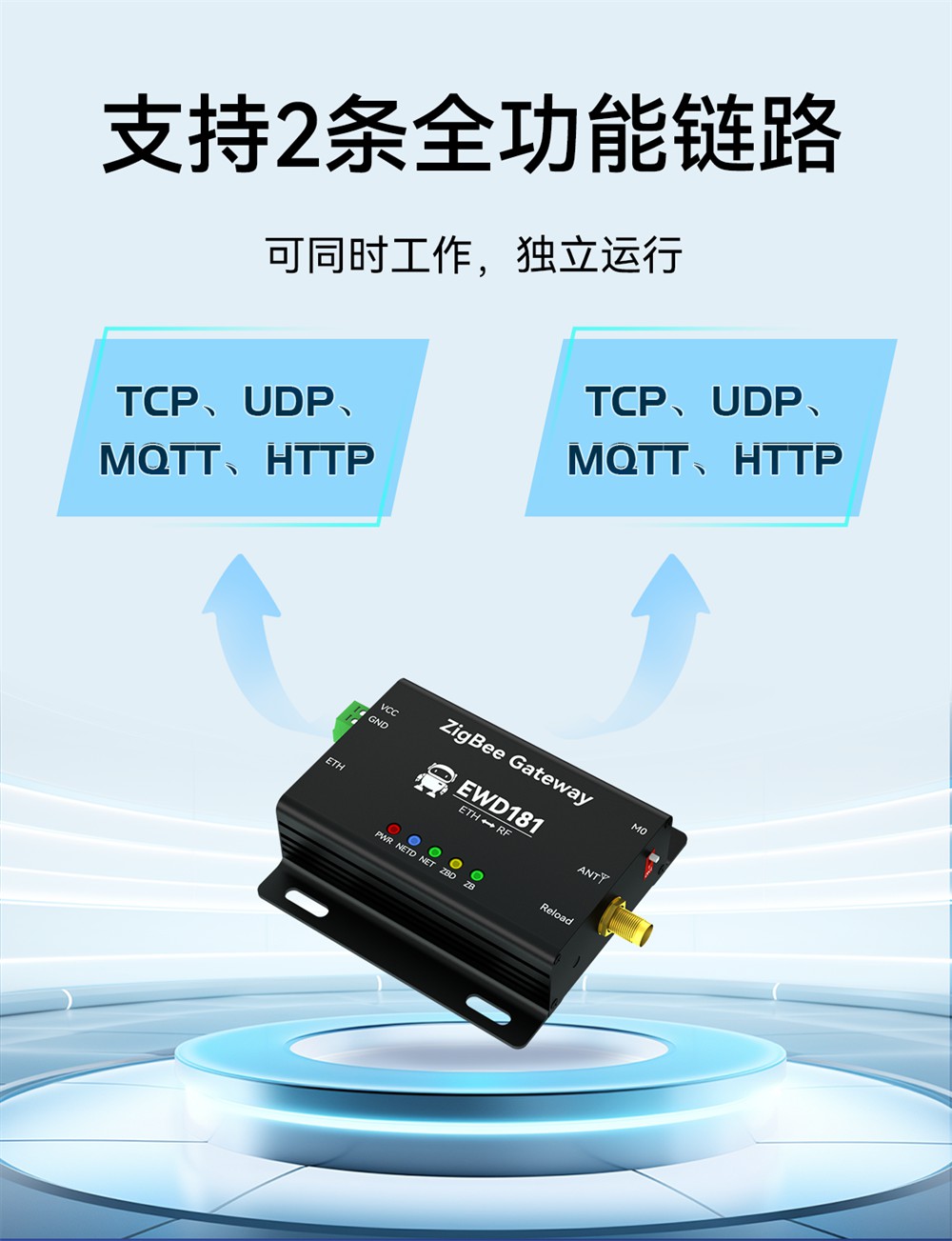EWD181-Z20(ETH) 簡單易用型zigbee網(wǎng)關 (5)