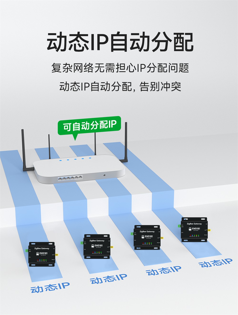 EWD181-Z20(ETH) 簡單易用型zigbee網(wǎng)關 (8)