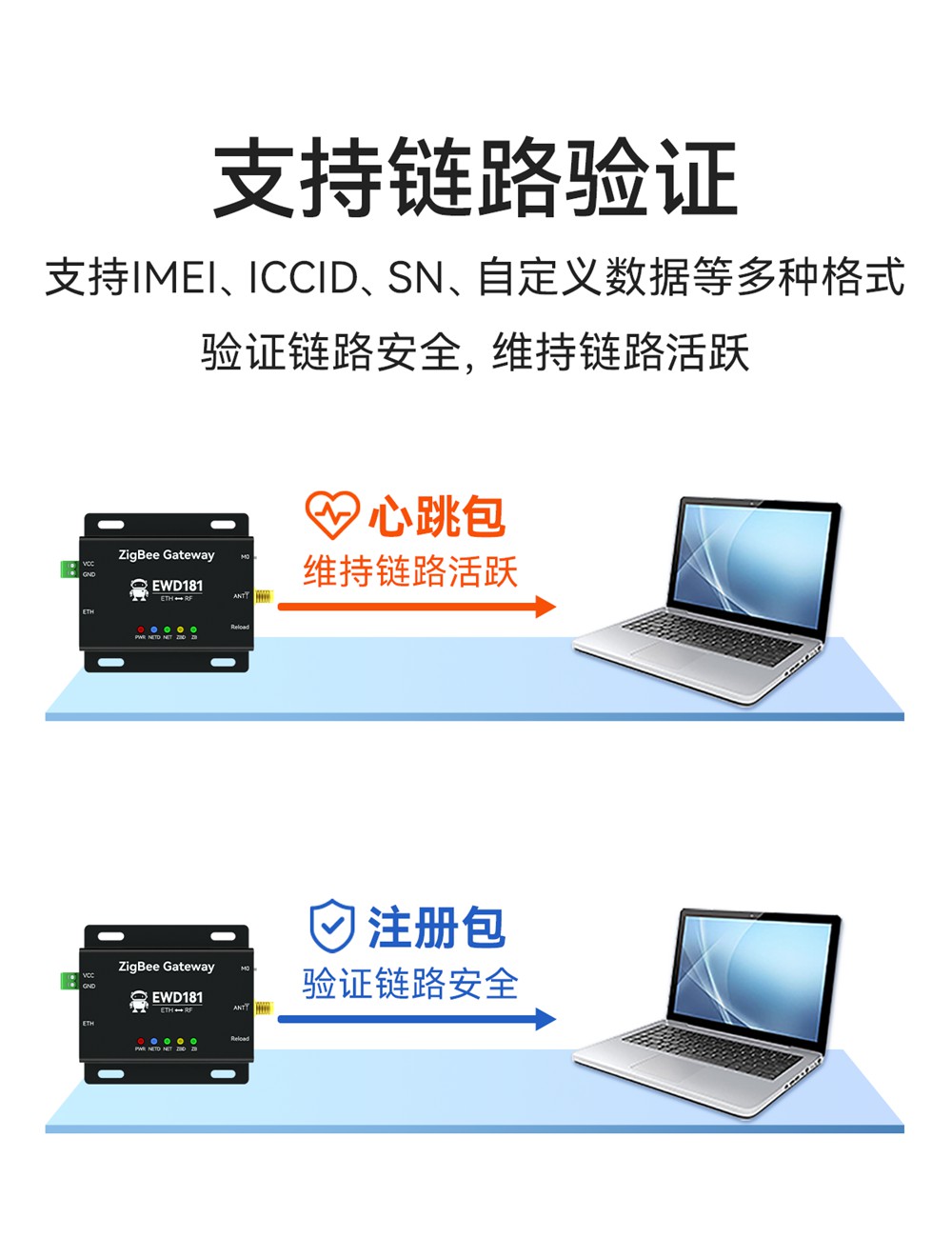 EWD181-Z20(ETH) 簡單易用型zigbee網(wǎng)關 (10)