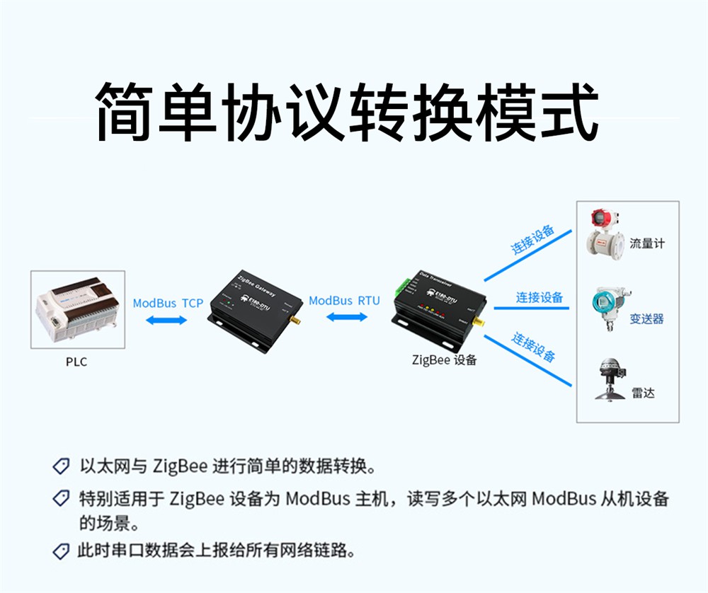 EWD181-Z20(ETH) 簡單易用型zigbee網(wǎng)關 (12)