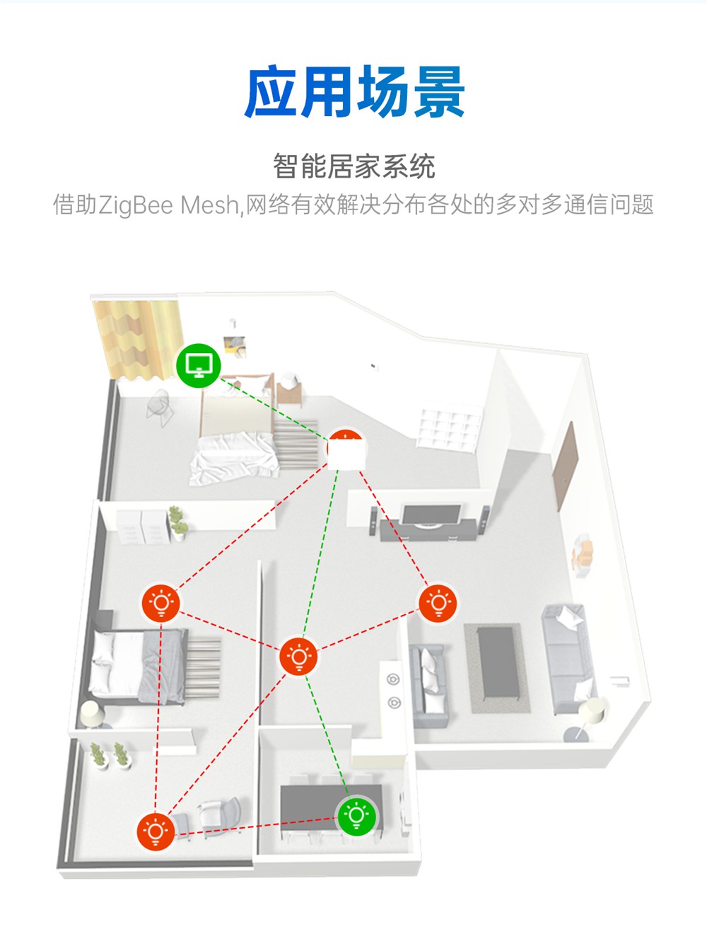 EWD181-Z20(ETH) 簡單易用型zigbee網(wǎng)關 (13)