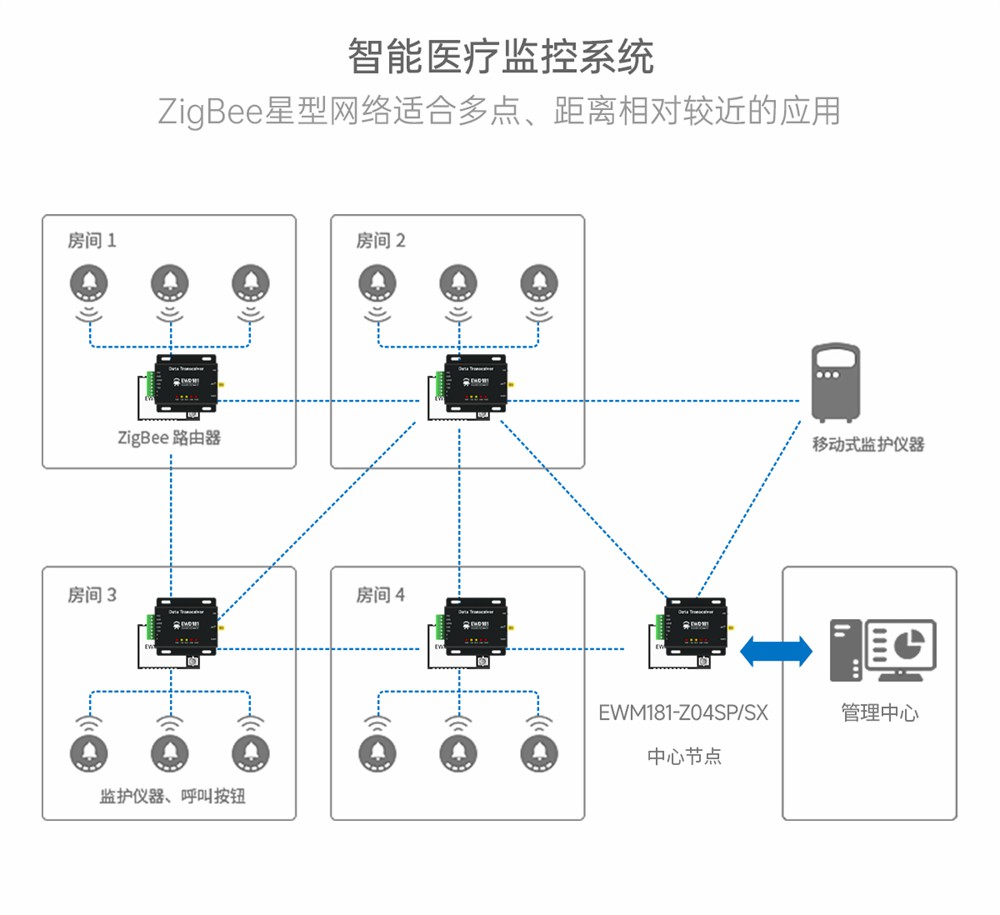EWD181-Z20(ETH) 簡單易用型zigbee網(wǎng)關 (14)