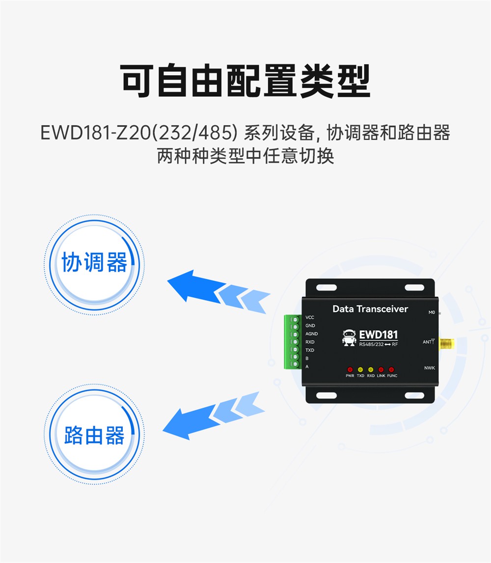 EWD181-Z20系列ZigBee3.0無(wú)線(xiàn)電臺(tái) (5)