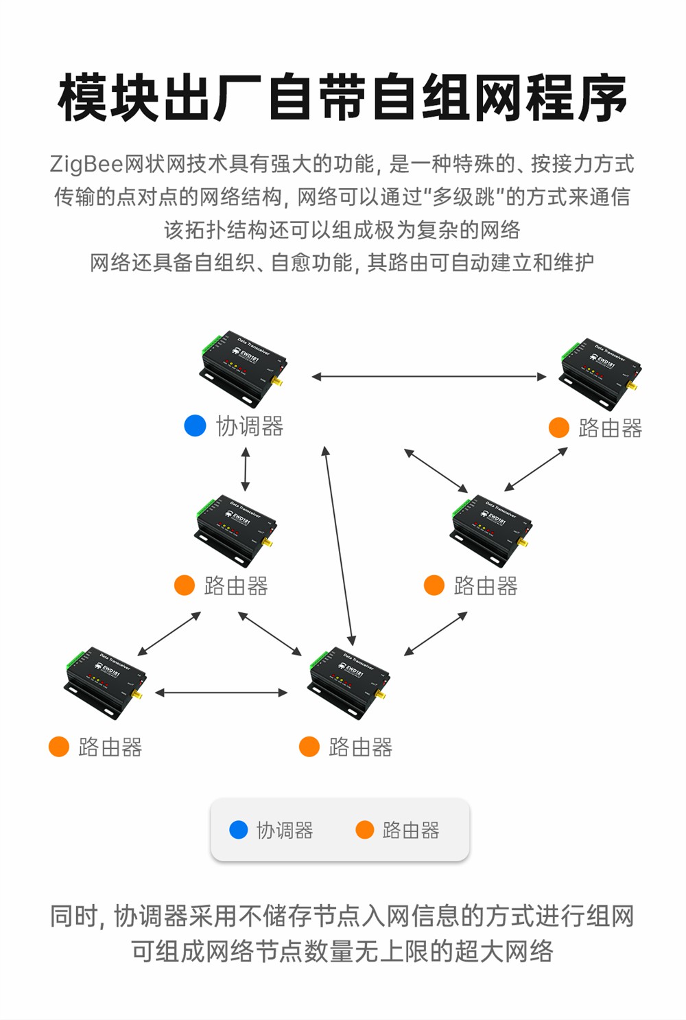 EWD181-Z20系列ZigBee3.0無(wú)線(xiàn)電臺(tái) (4)