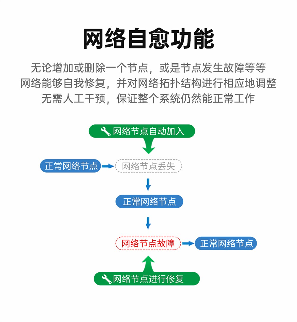 EWD181-Z20系列ZigBee3.0無(wú)線(xiàn)電臺(tái) (6)