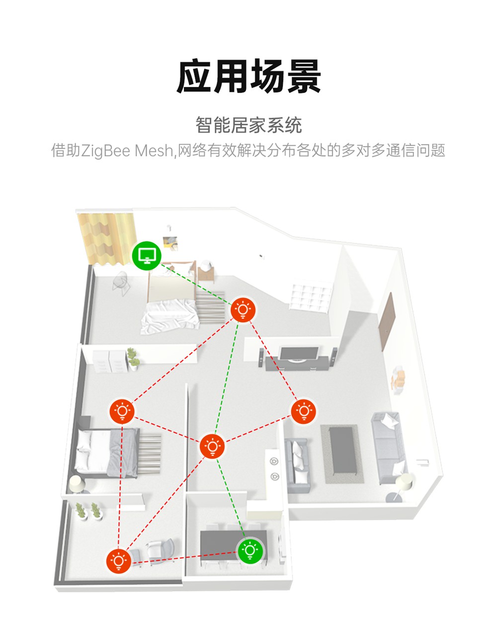EWD181-Z20系列ZigBee3.0無(wú)線(xiàn)電臺(tái) (7)