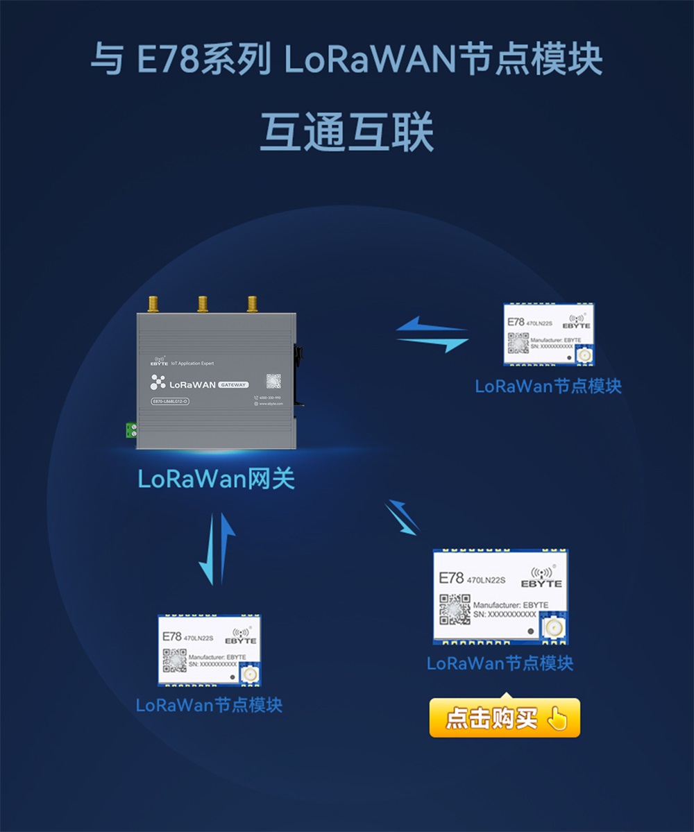 E870-L915LG12-O系列LoRaWAN網(wǎng)關(guān) (7)
