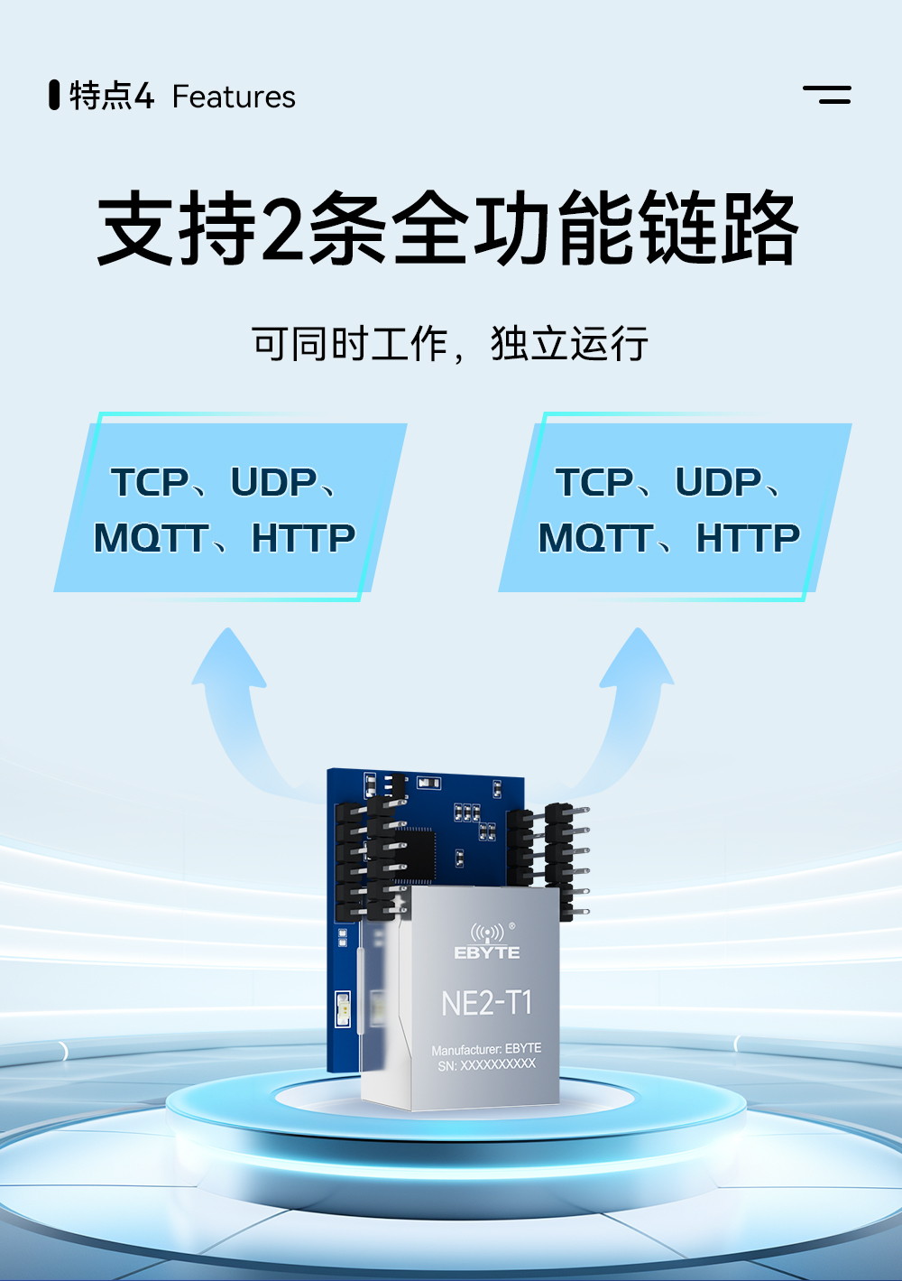NE2-T1 串口轉(zhuǎn)以太網(wǎng)超級(jí)網(wǎng)口模組 (5)
