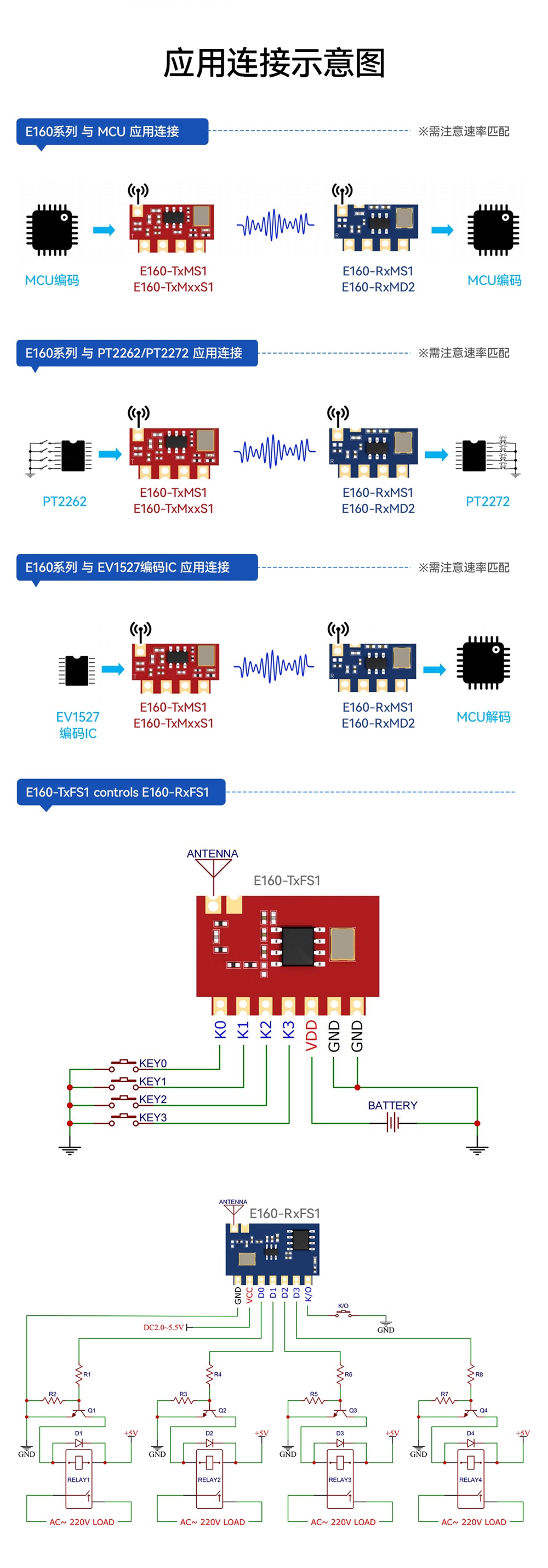 E160-T3M12S1_10