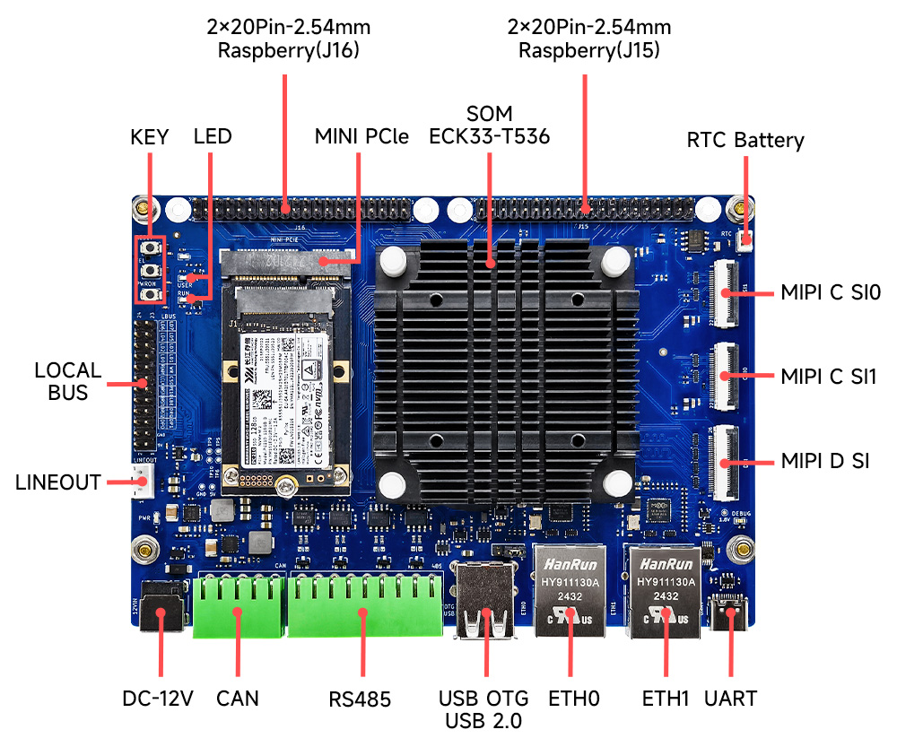 引腳定義 ECB33-PGB2N4E32-I