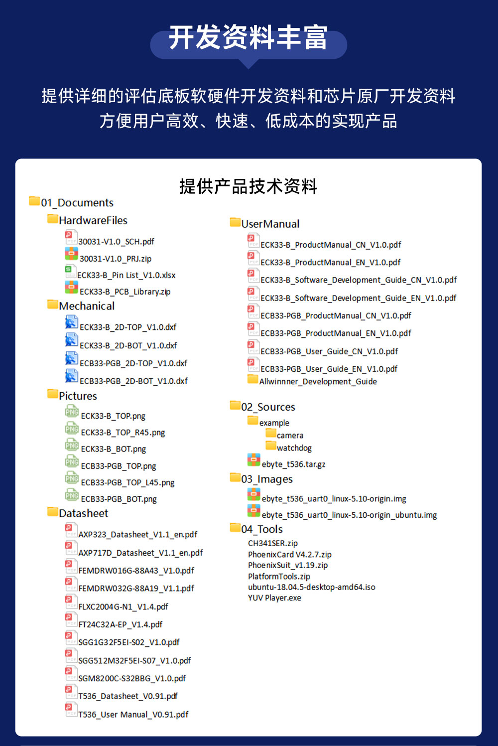 ECB33-PGB2N4E32-I 全志T536單板機 (6)
