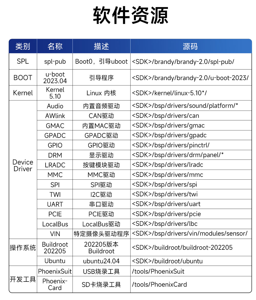 ECB33-PGB2N4E32-I 全志T536單板機 (9)